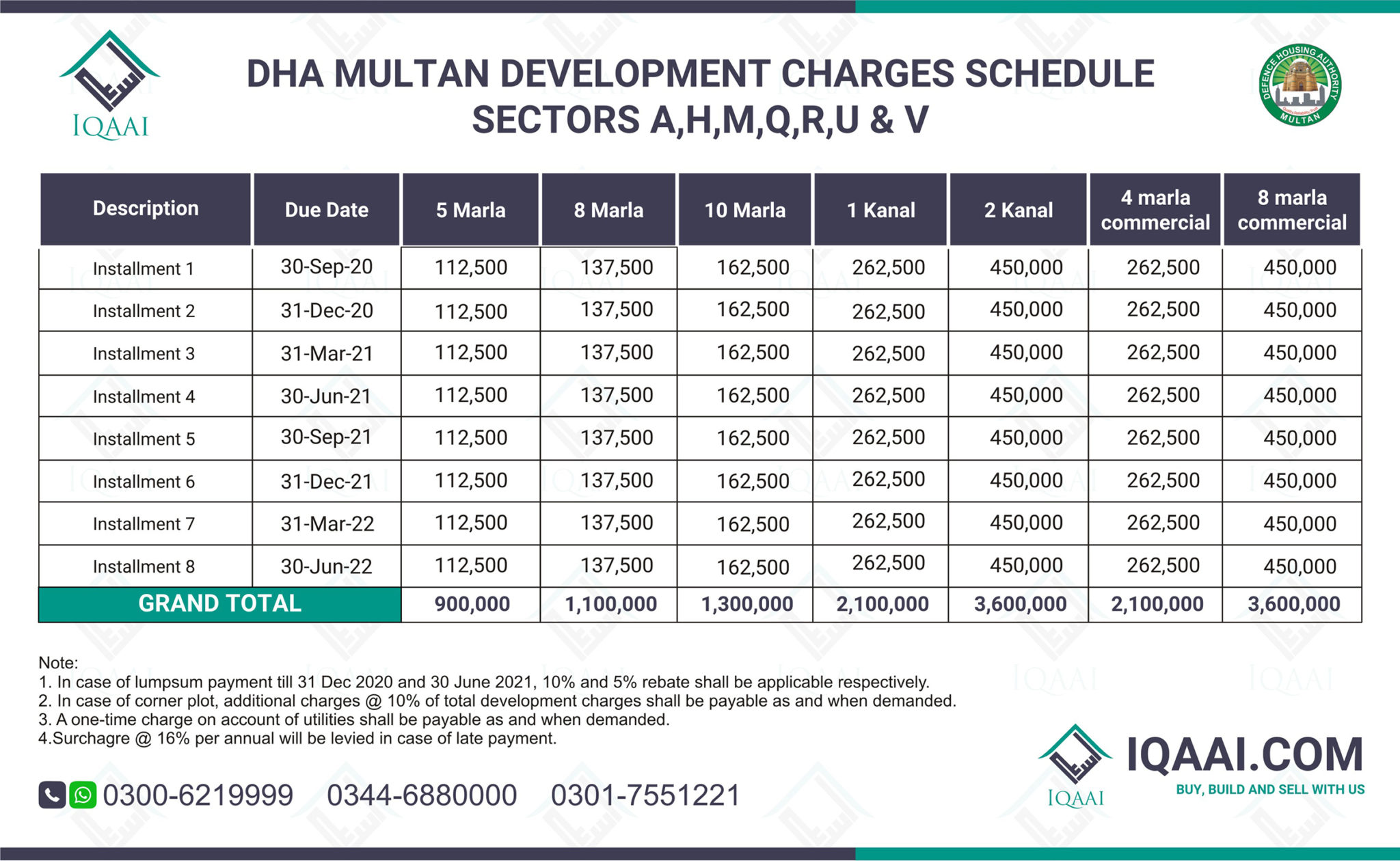 DHA Multan Payment Plan IQAAI Marketing