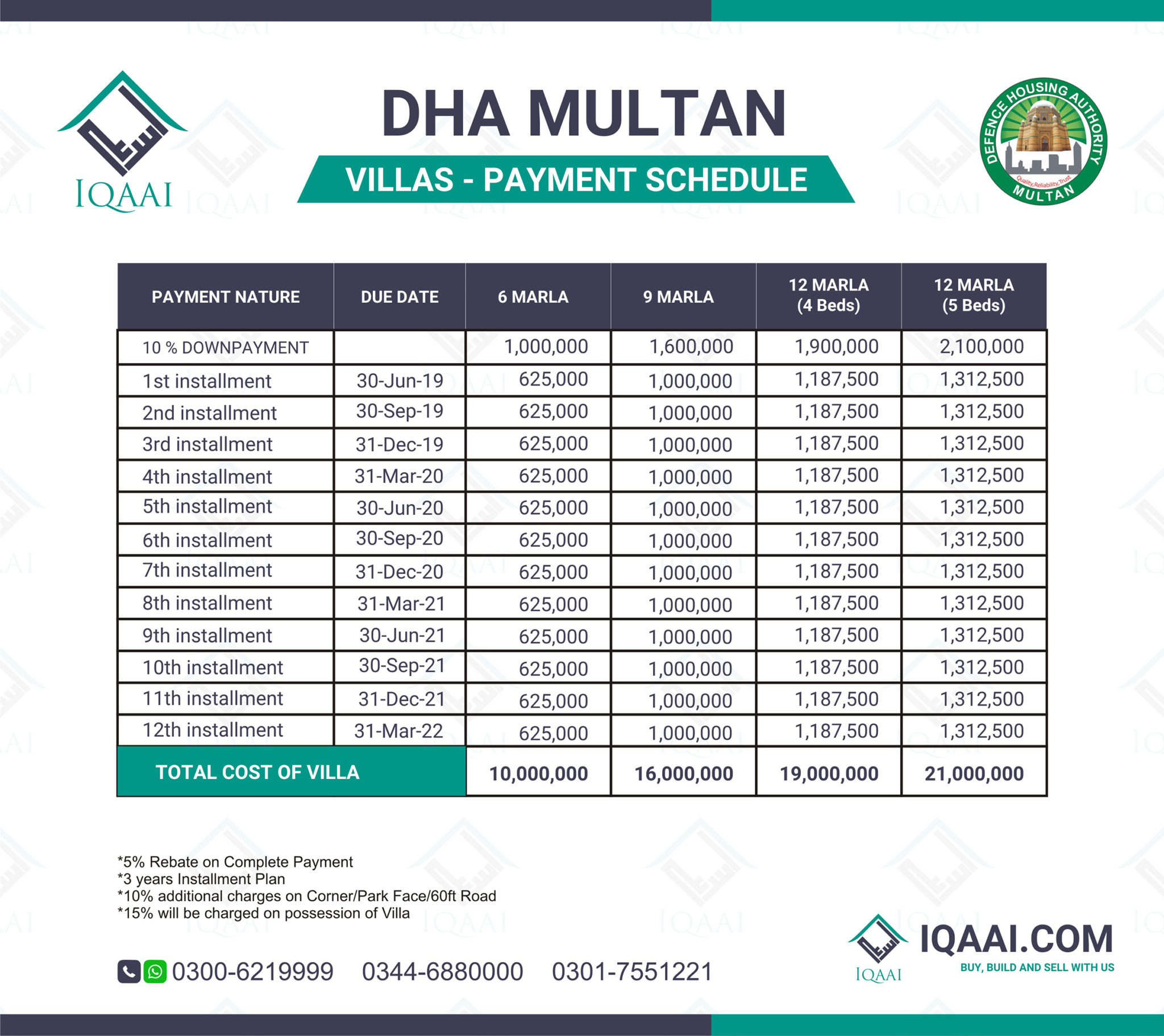 DHA Multan Payment Plan IQAAI Marketing